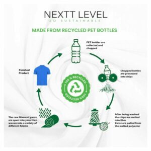 NEXTT LEVEL Recycled Polo T Shirts Process 600x600 1